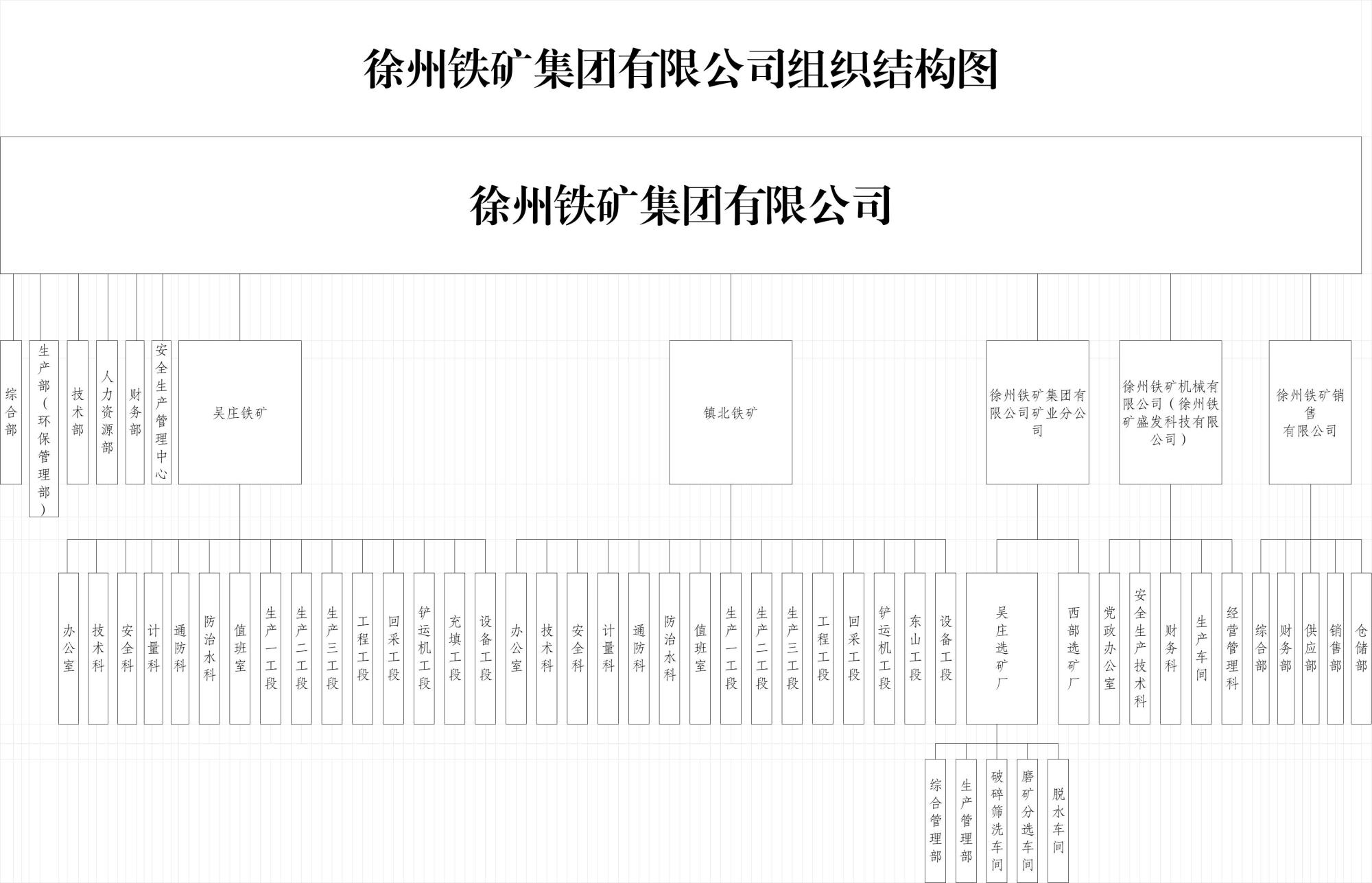 鐵礦組織機構(gòu)圖片1.jpg